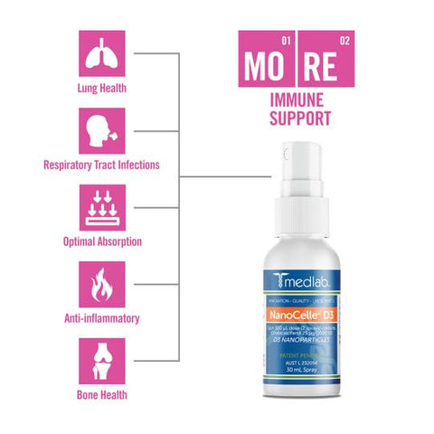 Medlab NanoCelle D3 Spray (30ml)
