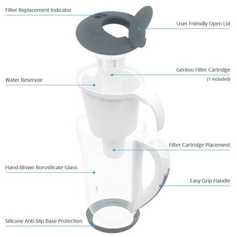 Ecobud Gentoo Glass Water Filter Jug White 1.5L